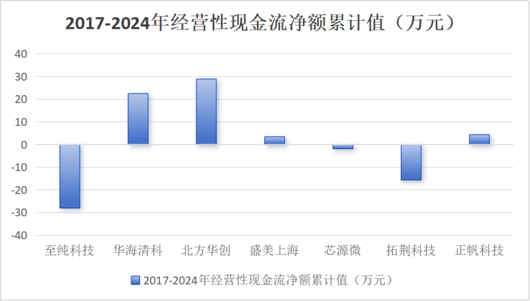 市值风云回应至纯科技《声明与谴责》:坚持报告原有结论,质疑公司存在财务造假 第16张 市值风云回应至纯科技《声明与谴责》:坚持报告原有结论,质疑公司存在财务造假 第16张