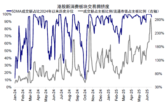 中金：如何寻找行业轮动的线索？  第10张