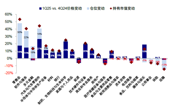 中金：如何寻找行业轮动的线索？  第16张