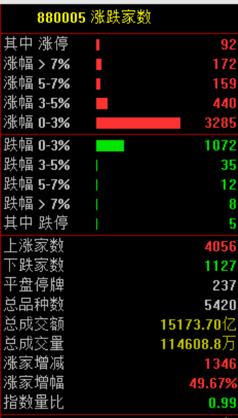 利好!全线大涨! 第2张 利好!全线大涨! 第2张