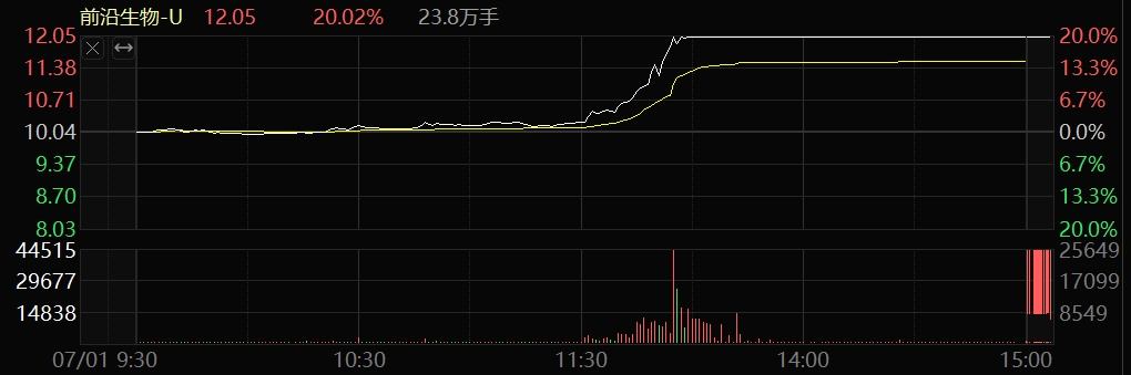 多股20%涨停!医药、玻璃玻纤,突然大爆发! 第2张 多股20%涨停!医药、玻璃玻纤,突然大爆发! 第2张