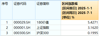 政策+资金双驱动！银行股爆发力撑高股息，配置窗口或至？  第2张