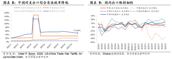 陈果：着眼布局来年，主题活跃上升  第5张