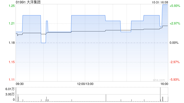 大洋集团与方舟控股(深圳)订立战略合作谅解备忘录  第1张