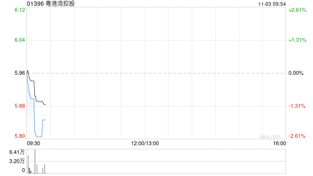 粤港湾控股更改每手买卖单位为2000股  第1张