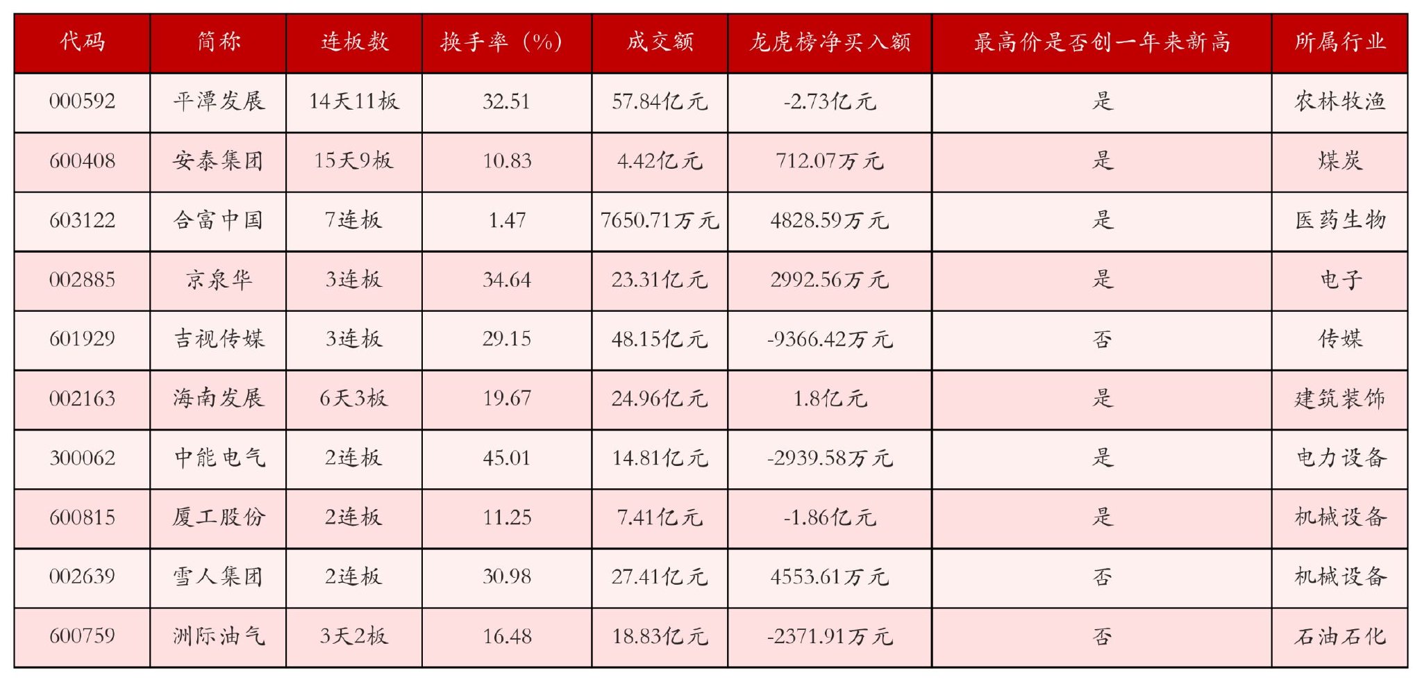11月5日沪深两市强势个股与概念板块 第1张 11月5日沪深两市强势个股与概念板块 第1张