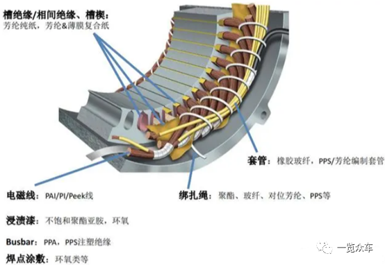 2024-2030年电动汽车电机绝缘材料市场及企业调研报告  第1张