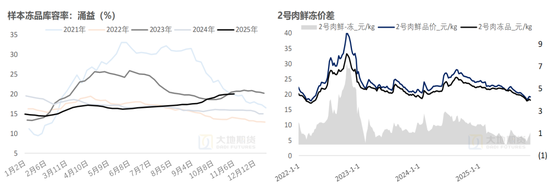 生猪：猪价弱稳，谨慎观望  第15张