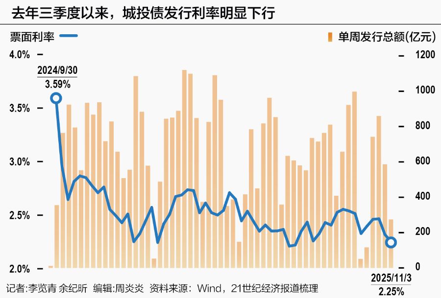 深度丨债务管理司成立实现“三债统管”,隐债风险化解进入新阶段 第1张 深度丨债务管理司成立实现“三债统管”,隐债风险化解进入新阶段 第1张