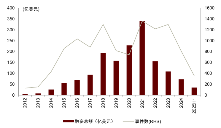 中金2026年展望生物医药:创新主旋律,出海与商保破局 第2张 中金2026年展望生物医药:创新主旋律,出海与商保破局 第2张