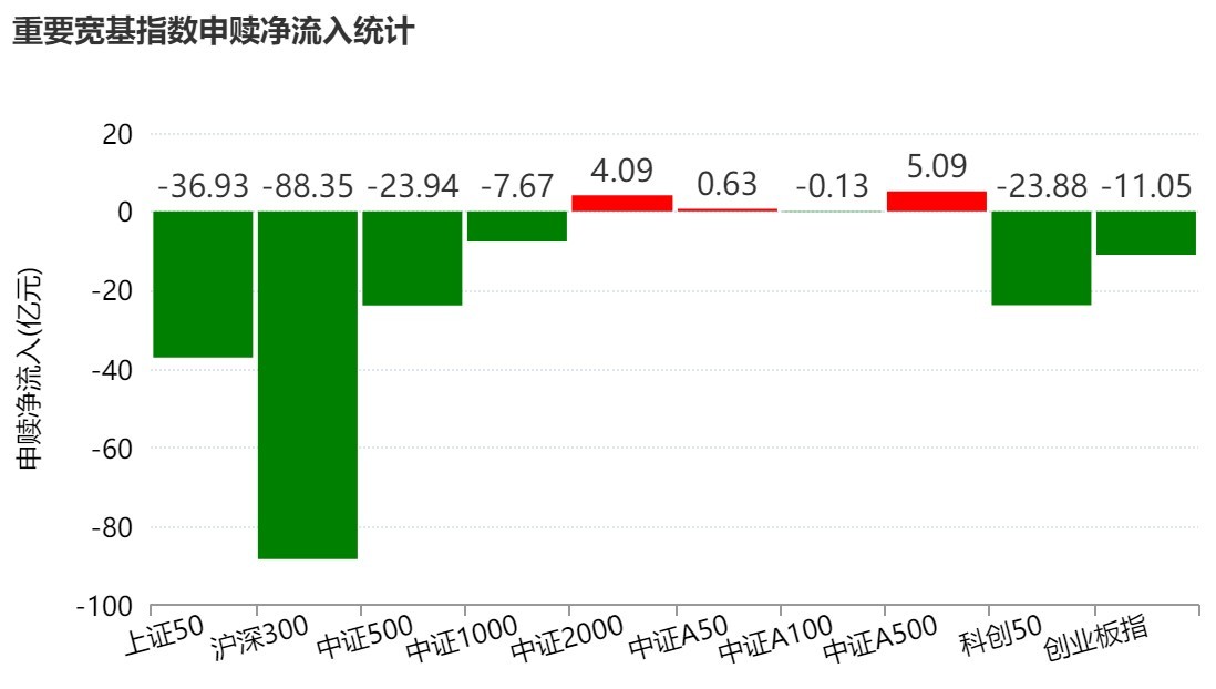 晕了晕了!机构大动作调仓,55只行业主题ETF被疯狂扫货,而热门的半导体竟被悄然抛售 第2张 晕了晕了!机构大动作调仓,55只行业主题ETF被疯狂扫货,而热门的半导体竟被悄然抛售 第2张