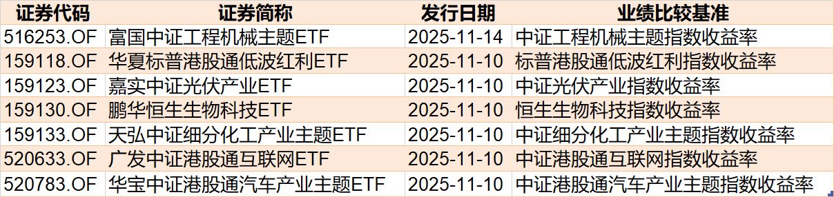 晕了晕了!机构大动作调仓,55只行业主题ETF被疯狂扫货,而热门的半导体竟被悄然抛售 第9张 晕了晕了!机构大动作调仓,55只行业主题ETF被疯狂扫货,而热门的半导体竟被悄然抛售 第9张