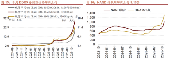 招商策略：明年将形成20年一遇中美共振之年  第13张