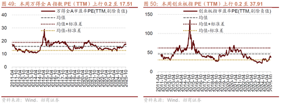 招商策略：明年将形成20年一遇中美共振之年  第37张