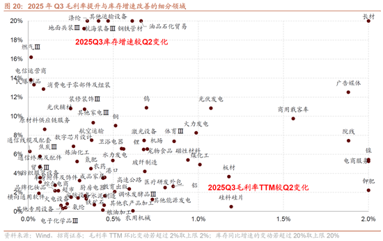 招商策略：近期的商品涨价行情对A股市场有何影响？  第16张