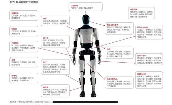 具身智能,踉跄起步 第7张 具身智能,踉跄起步 第7张