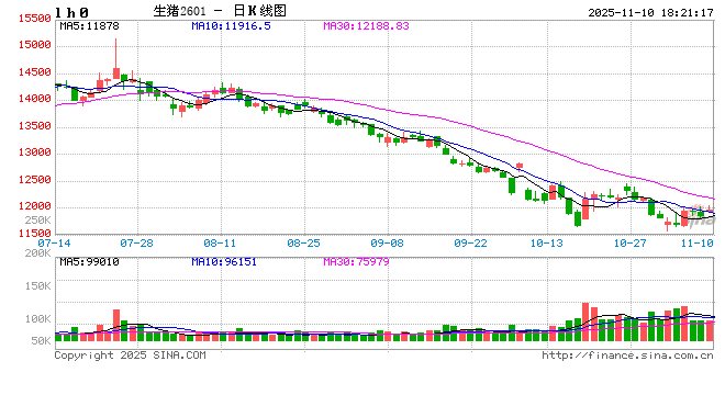 产能利用率已达100%,牧原后续计划每年再投产1-2个新屠宰厂 第2张 产能利用率已达100%,牧原后续计划每年再投产1-2个新屠宰厂 第2张