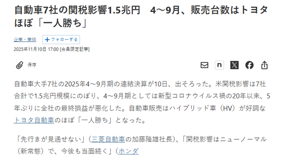 美国关税重创日本七大车企 半年额外支出达1.5万亿日元  第2张