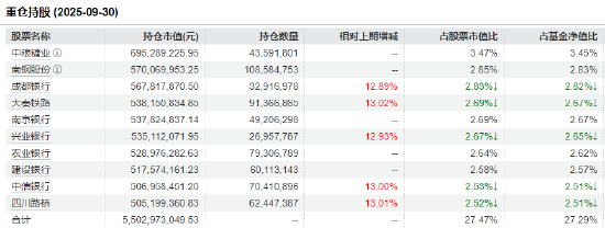 创历史新高!红利低波ETF(512890)流通规模超260亿元 第3张 创历史新高!红利低波ETF(512890)流通规模超260亿元 第3张