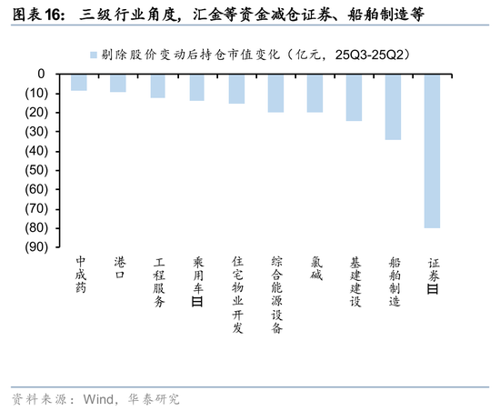 华泰证券:长线资金的布局方向 第16张 华泰证券:长线资金的布局方向 第16张