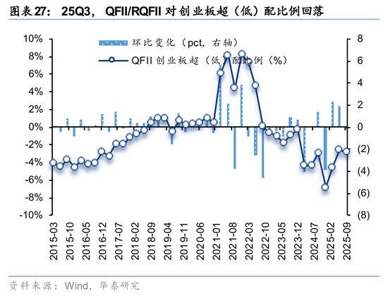 华泰证券:长线资金的布局方向 第27张 华泰证券:长线资金的布局方向 第27张