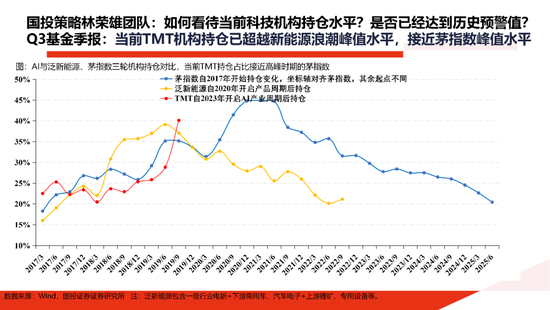 国投证券:一份指南 关于“高低切” 第6张 国投证券:一份指南 关于“高低切” 第6张