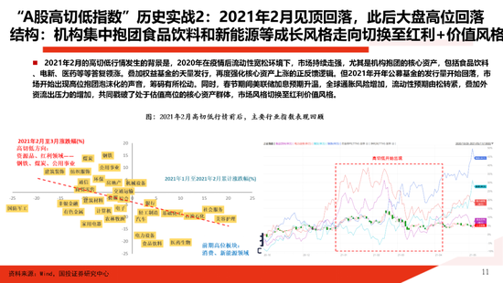 国投证券:一份指南 关于“高低切” 第11张 国投证券:一份指南 关于“高低切” 第11张