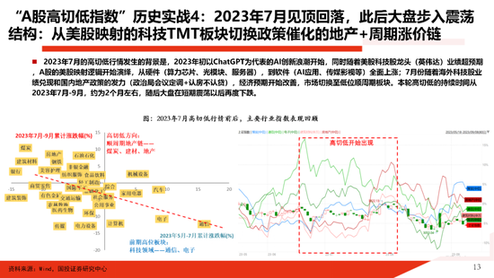 国投证券:一份指南 关于“高低切” 第13张 国投证券:一份指南 关于“高低切” 第13张