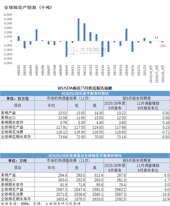 棉花:仓单大量生成,减产不及预期 第6张 棉花:仓单大量生成,减产不及预期 第6张
