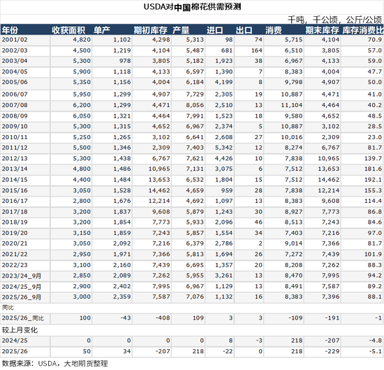 棉花:仓单大量生成,减产不及预期 第9张 棉花:仓单大量生成,减产不及预期 第9张
