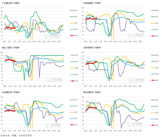 棉花:仓单大量生成,减产不及预期 第30张 棉花:仓单大量生成,减产不及预期 第30张
