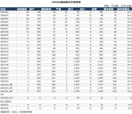 棉花:仓单大量生成,减产不及预期 第48张 棉花:仓单大量生成,减产不及预期 第48张