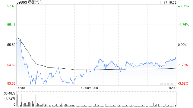 华兴证券：首予零跑汽车“买入”评级 持续看好新车型催化下销量盈利双增长  第1张