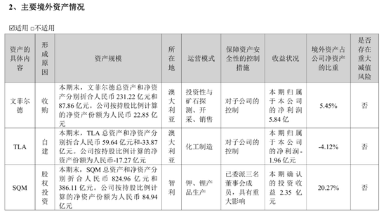 硬刚智利金融机构475天后,千亿天齐锂业诉讼遭驳回! 第5张 硬刚智利金融机构475天后,千亿天齐锂业诉讼遭驳回! 第5张