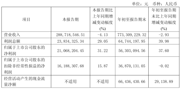 突发!603216 终止收购+控制权变更!明日复牌! 第4张 突发!603216 终止收购+控制权变更!明日复牌! 第4张