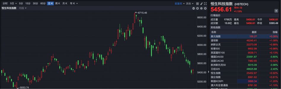 两公司纳入港股通标的 机构:港股正进入“布局区” 第2张 两公司纳入港股通标的 机构:港股正进入“布局区” 第2张