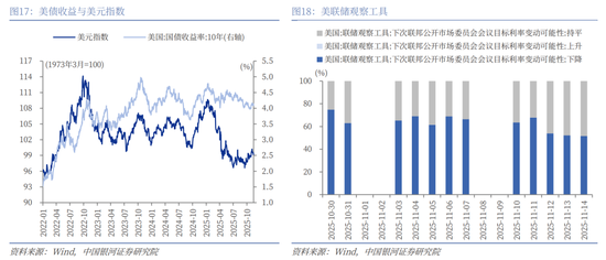 中国银河2026年A股市场投资展望:变局蕴机遇,聚势盈未来 第15张 中国银河2026年A股市场投资展望:变局蕴机遇,聚势盈未来 第15张