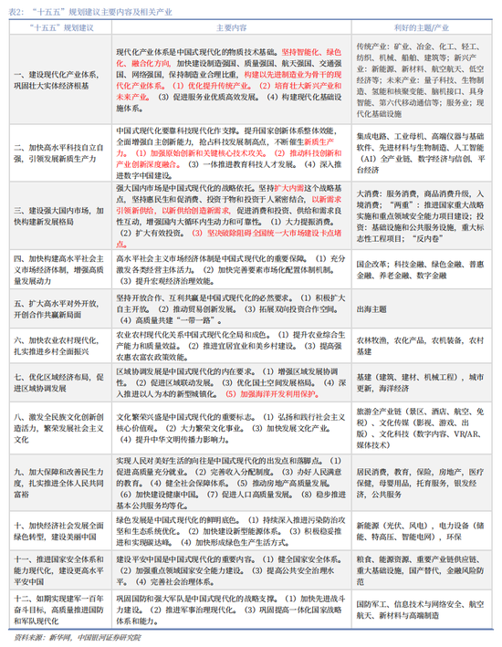 中国银河2026年A股市场投资展望:变局蕴机遇,聚势盈未来 第19张 中国银河2026年A股市场投资展望:变局蕴机遇,聚势盈未来 第19张