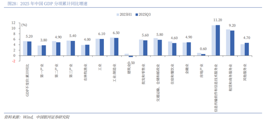 中国银河2026年A股市场投资展望:变局蕴机遇,聚势盈未来 第22张 中国银河2026年A股市场投资展望:变局蕴机遇,聚势盈未来 第22张