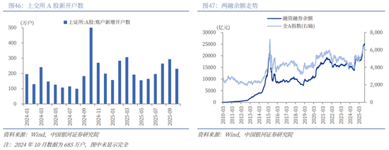 中国银河2026年A股市场投资展望:变局蕴机遇,聚势盈未来 第33张 中国银河2026年A股市场投资展望:变局蕴机遇,聚势盈未来 第33张