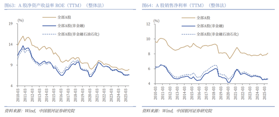中国银河2026年A股市场投资展望:变局蕴机遇,聚势盈未来 第45张 中国银河2026年A股市场投资展望:变局蕴机遇,聚势盈未来 第45张