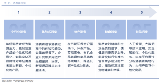 中国银河2026年A股市场投资展望:变局蕴机遇,聚势盈未来 第87张 中国银河2026年A股市场投资展望:变局蕴机遇,聚势盈未来 第87张