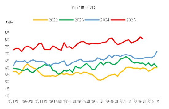 【市场聚焦】聚烯烃：弱势延续  第4张