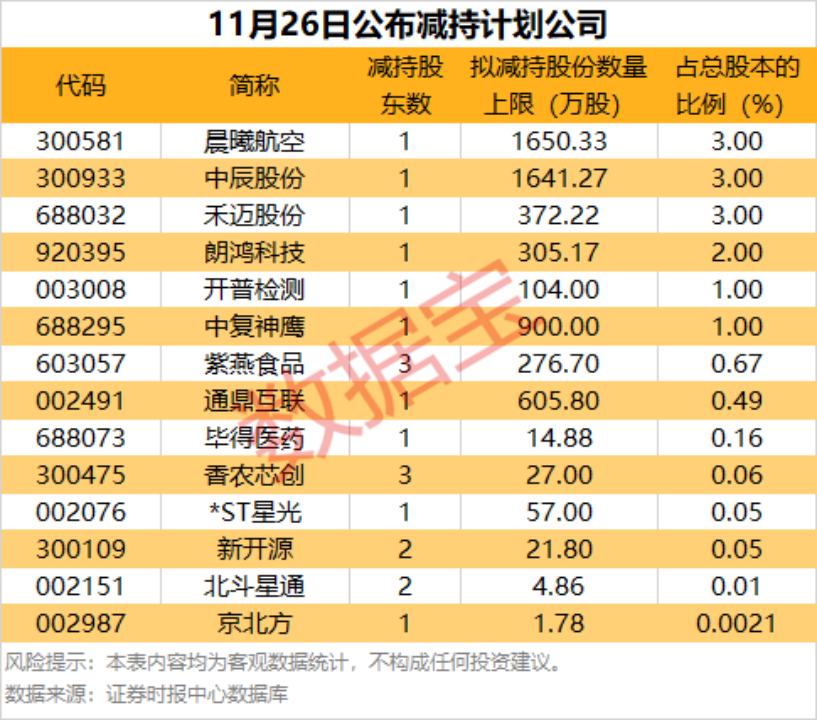 医药股爆发,这些细分领域多股“20cm”涨停 第2张 医药股爆发,这些细分领域多股“20cm”涨停 第2张