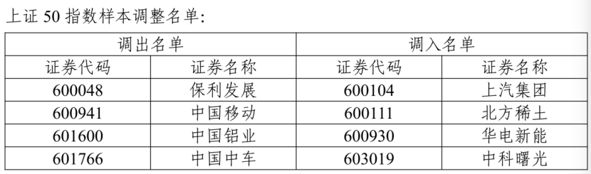 A股指数重大调整！涉及胜宏科技、中际旭创等  第1张
