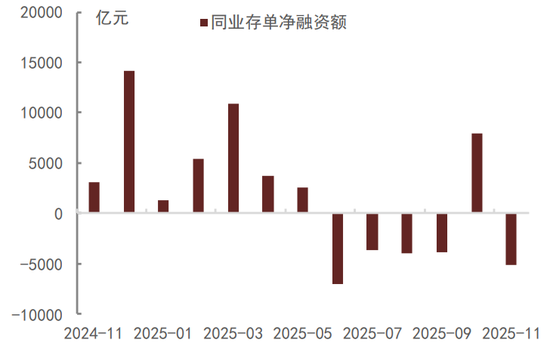 债市扰动因素逐步缓解，利率下行等待触发信号  第14张