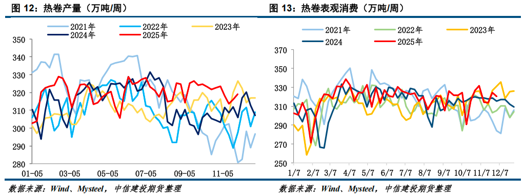 【钢材月报】期钢难现趋势性行情 第9张 【钢材月报】期钢难现趋势性行情 第9张