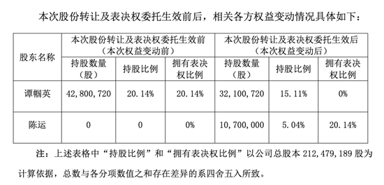 明日复牌!002806拟易主,74岁女掌门“放手” 第1张 明日复牌!002806拟易主,74岁女掌门“放手” 第1张