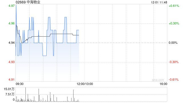 中泰证券:维持中海物业“买入”评级 业绩稳步增长 外拓能力优秀 第1张 中泰证券:维持中海物业“买入”评级 业绩稳步增长 外拓能力优秀 第1张