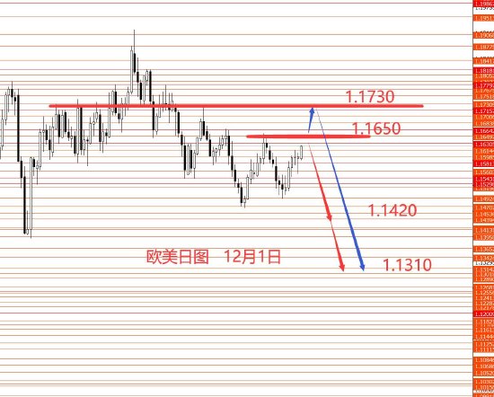 张果彤:美指中线看涨黄金两手准备  第2张
